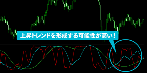 必勝プロジェクトー無双ー