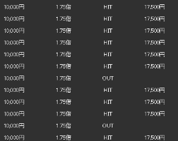 上杉式 実践結果