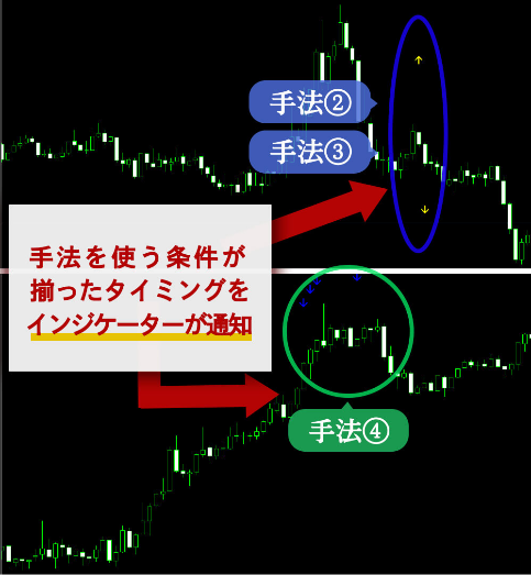 カルテット・テクニック・アカデミー