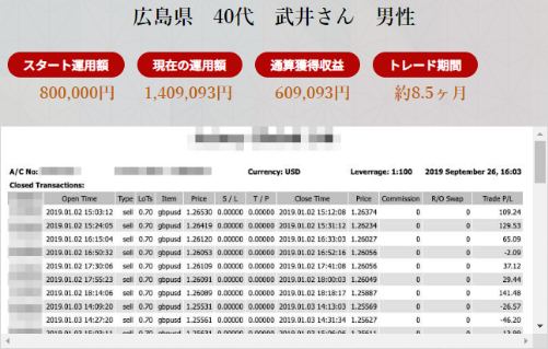 カルテット・テクニック・アカデミー